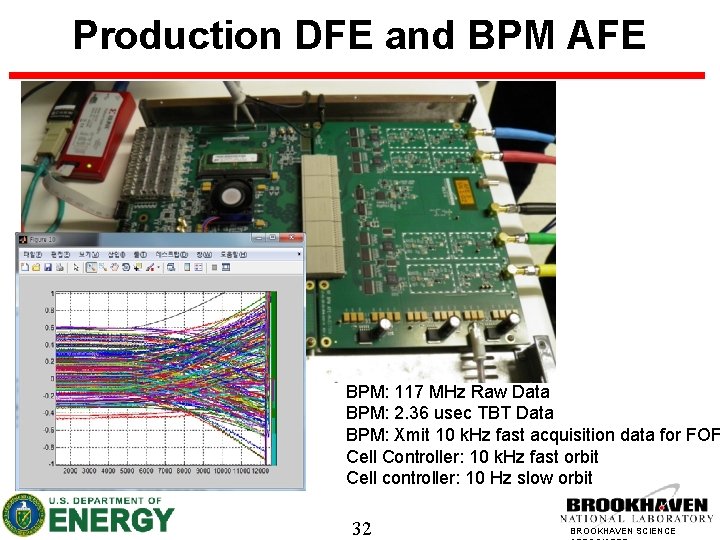 Production DFE and BPM AFE BPM: 117 MHz Raw Data BPM: 2. 36 usec