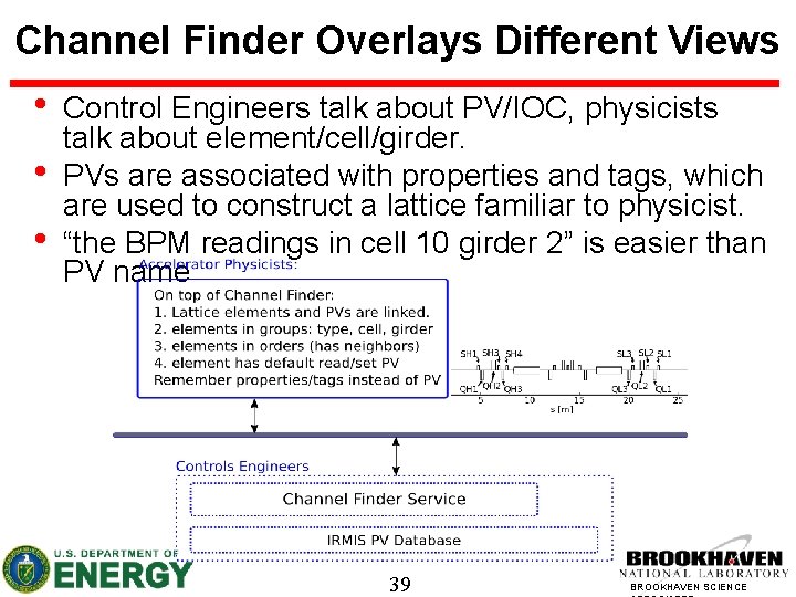 Channel Finder Overlays Different Views • • • Control Engineers talk about PV/IOC, physicists