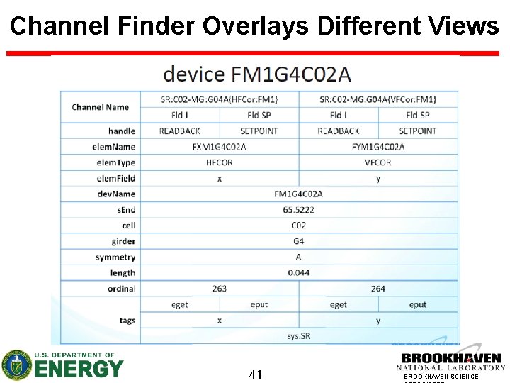 Channel Finder Overlays Different Views 41 BROOKHAVEN SCIENCE 