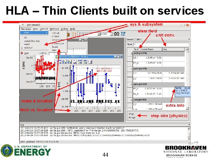 HLA – Thin Clients built on services 44 BROOKHAVEN SCIENCE 