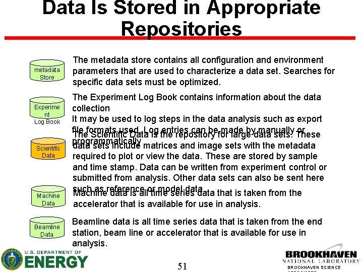 Data Is Stored in Appropriate Repositories metadata Store Experime nt Log Book Scientific Data
