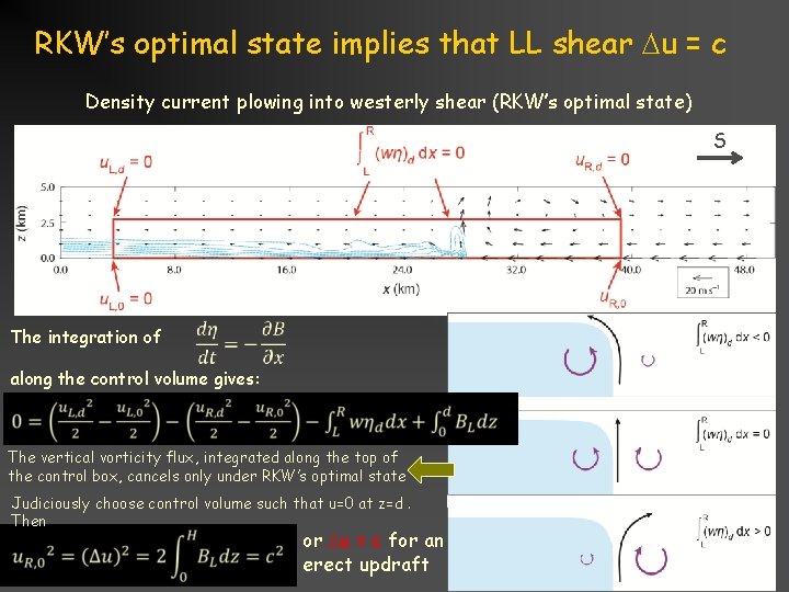 RKW’s optimal state implies that LL shear Du = c Density current plowing into