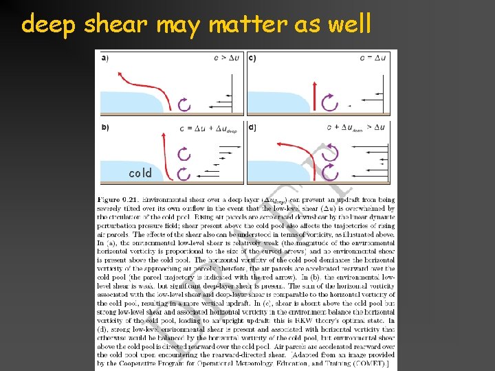 deep shear may matter as well cold Title goes here for lesson February 2002