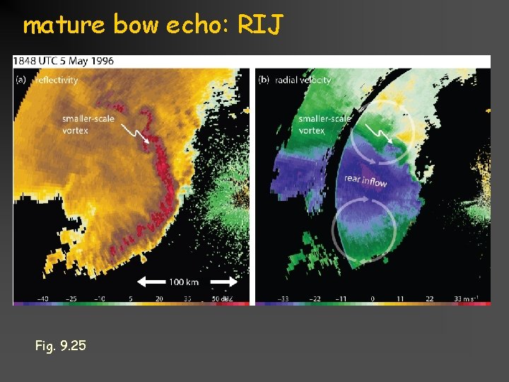 mature bow echo: RIJ Fig. 9. 25 Title goes here for lesson February 2002