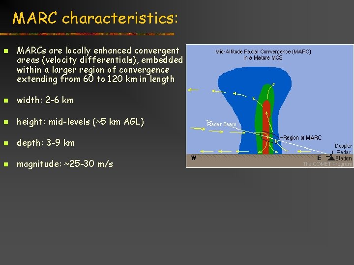 MARC characteristics: n MARCs are locally enhanced convergent areas (velocity differentials), embedded within a