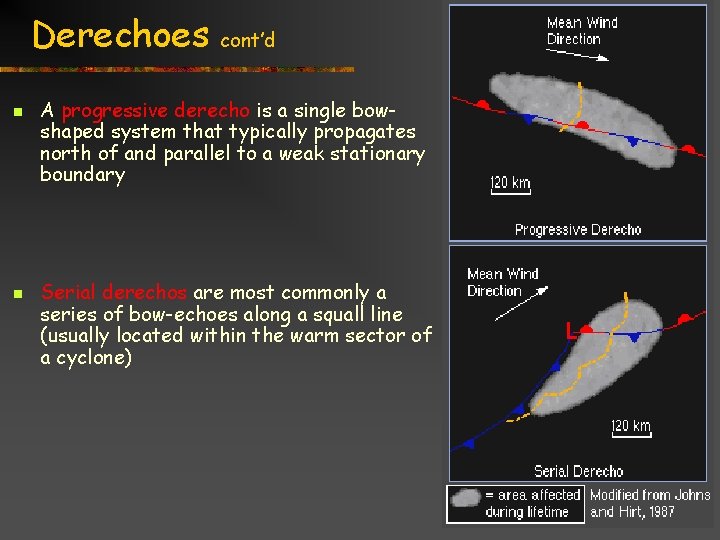 Derechoes n n cont’d A progressive derecho is a single bowshaped system that typically