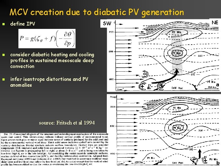 MCV creation due to diabatic PV generation n SW define IPV NE consider diabatic