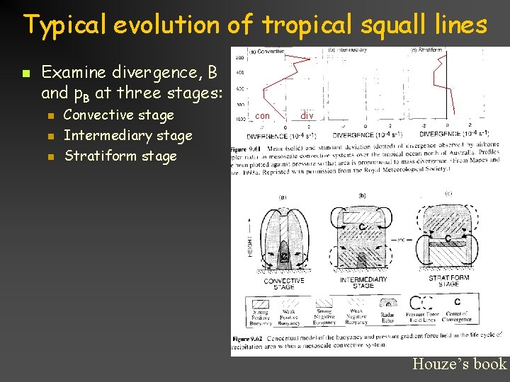 Typical evolution of tropical squall lines n Examine divergence, B and p. B at