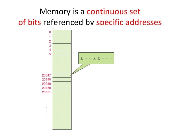 Memory is a continuous set of bits referenced by specific addresses 