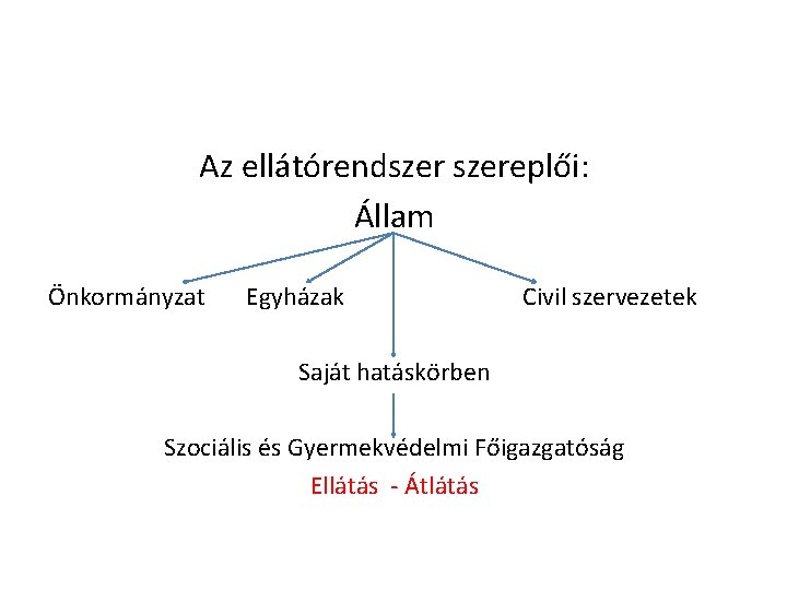 Az ellátórendszereplői: Állam Önkormányzat Egyházak Civil szervezetek Saját hatáskörben Szociális és Gyermekvédelmi Főigazgatóság Ellátás