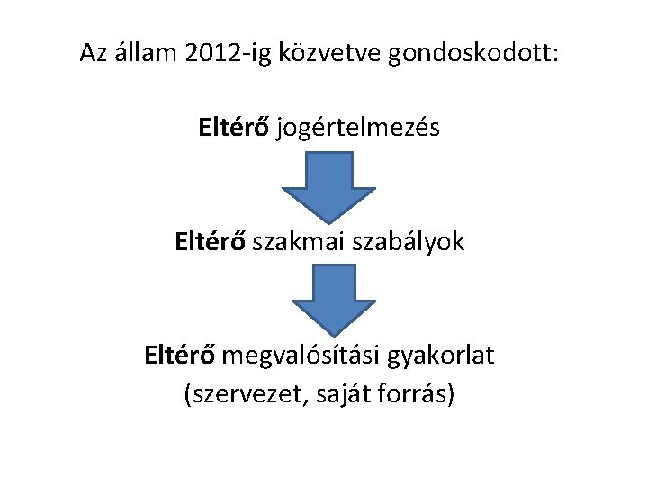 Az állam 2012 -ig közvetve gondoskodott: Eltérő jogértelmezés Eltérő szakmai szabályok Eltérő megvalósítási gyakorlat