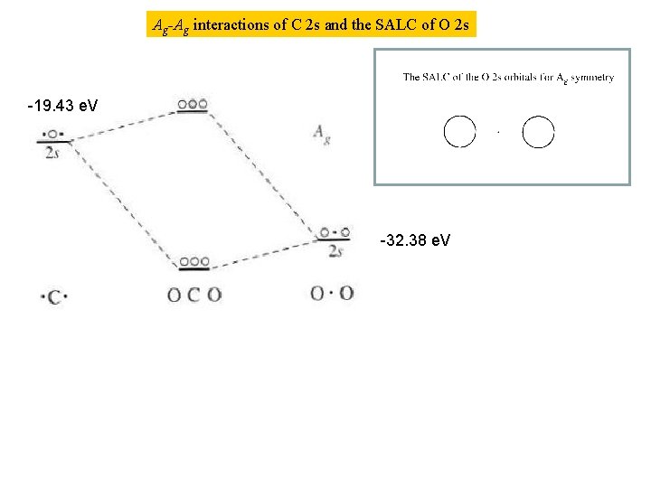 Ag-Ag interactions of C 2 s and the SALC of O 2 s -19.