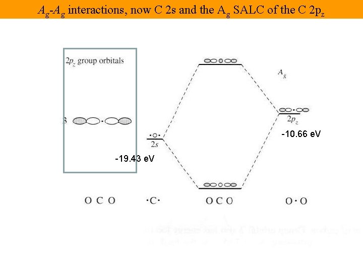 Ag-Ag interactions, now C 2 s and the Ag SALC of the C 2