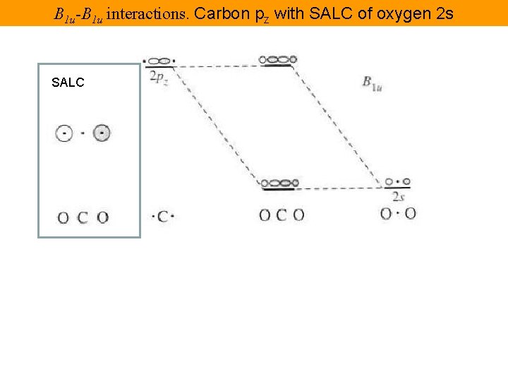 B 1 u-B 1 u interactions. Carbon pz with SALC of oxygen 2 s