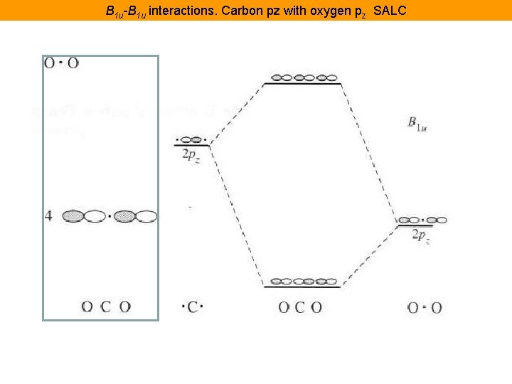 B 1 u-B 1 u interactions. Carbon pz with oxygen pz SALC 