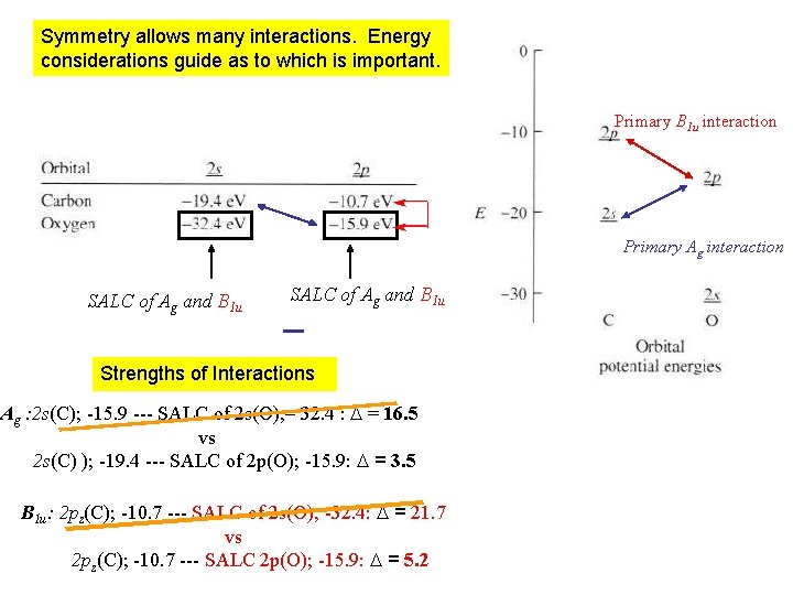 Symmetry allows many interactions. Energy considerations guide as to which is important. Primary B