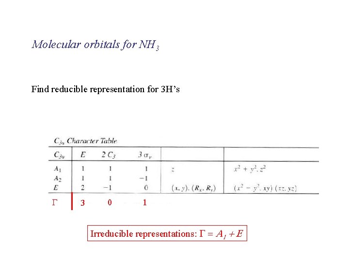 Molecular orbitals for NH 3 Find reducible representation for 3 H’s G 3 0