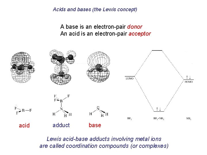 Acids and bases (the Lewis concept) A base is an electron-pair donor An acid