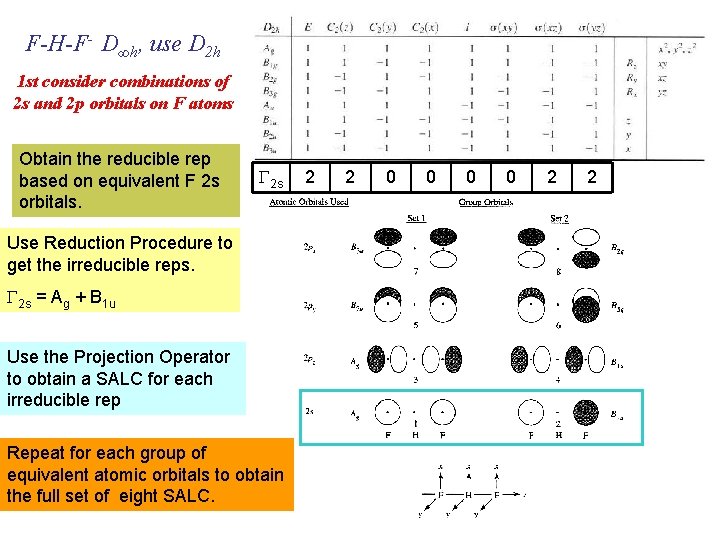 F-H-F- D∞h, use D 2 h 1 st consider combinations of 2 s and