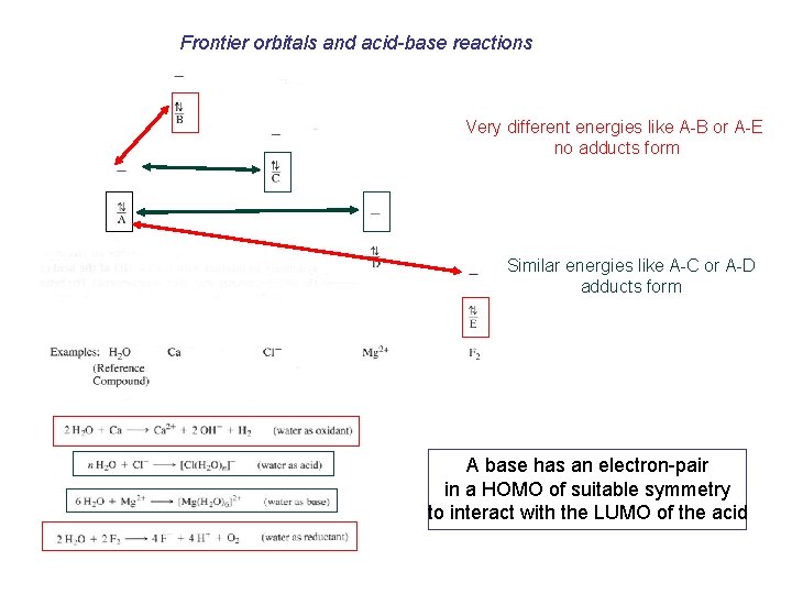 Frontier orbitals and acid-base reactions Very different energies like A-B or A-E no adducts