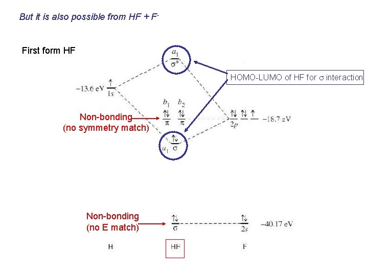 But it is also possible from HF + F- First form HF HOMO-LUMO of