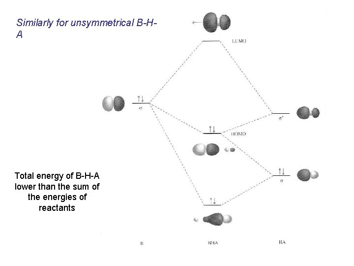 Similarly for unsymmetrical B-HA Total energy of B-H-A lower than the sum of the