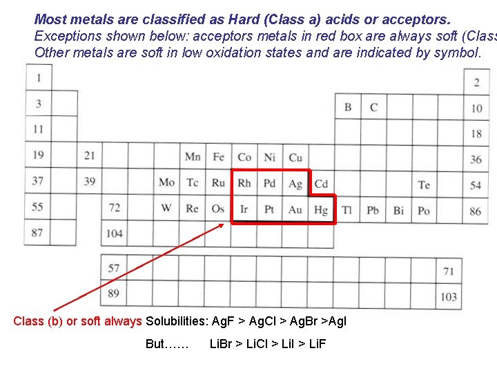 Most metals are classified as Hard (Class a) acids or acceptors. Exceptions shown below: