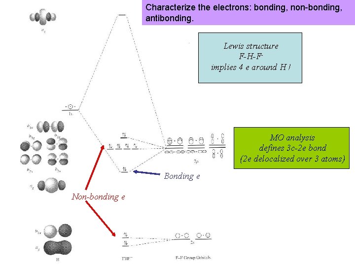 Characterize the electrons: bonding, non-bonding, antibonding. Lewis structure F-H-Fimplies 4 e around H !