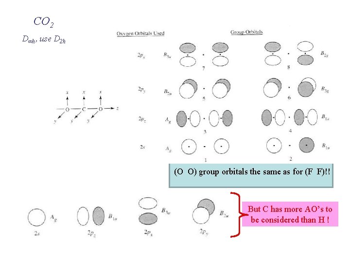 CO 2 D∞h, use D 2 h (O O) group orbitals the same as