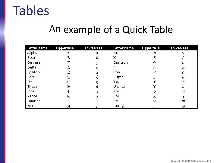 Tables An example of a Quick Table Copyright © 2015 30 Bird Media LLC