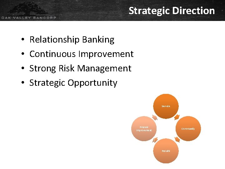 Strategic Direction • • Relationship Banking Continuous Improvement Strong Risk Management Strategic Opportunity Service