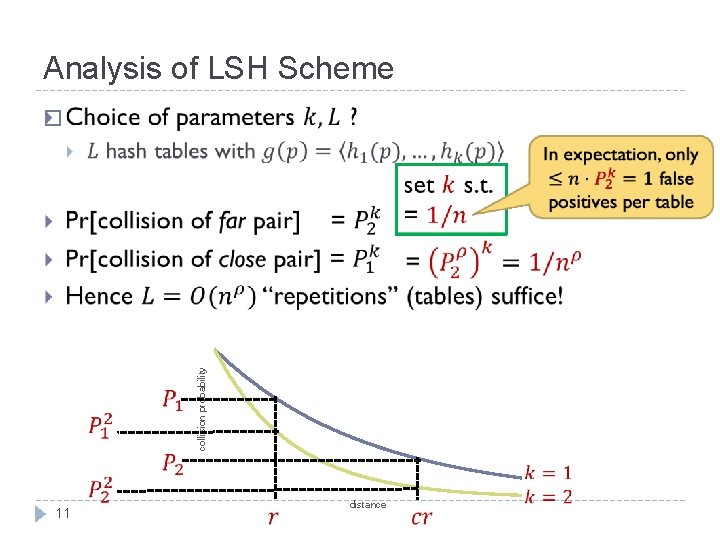 Analysis of LSH Scheme � collision probability 11 distance 