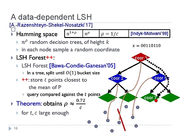 A data-dependent LSH [A. -Razenshteyn-Shekel-Nosatzki’ 17] � [Indyk-Motwani’ 98] coor 3 coor 2 coor