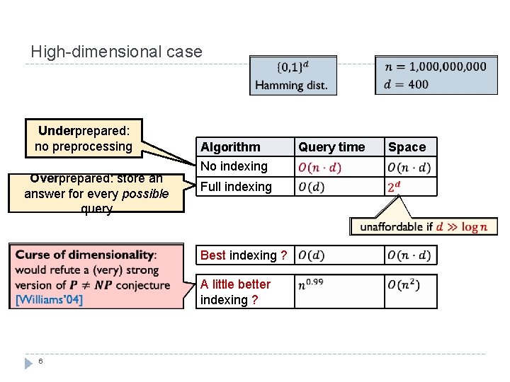 High-dimensional case Underprepared: no preprocessing Overprepared: store an answer for every possible query Algorithm