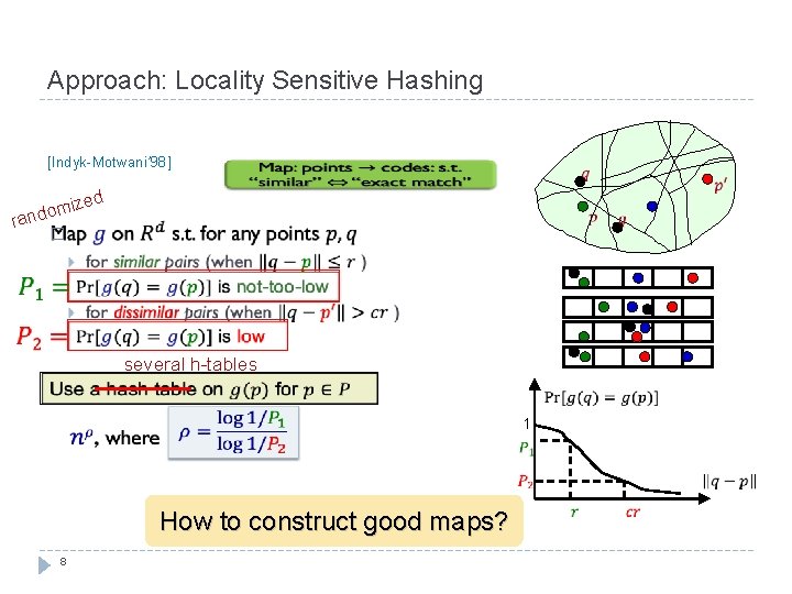 Approach: Locality Sensitive Hashing [Indyk-Motwani’ 98] ized om rand � several h-tables 1 How
