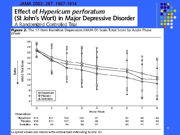 JAMA 2002; 287: 1807 -1814 13 