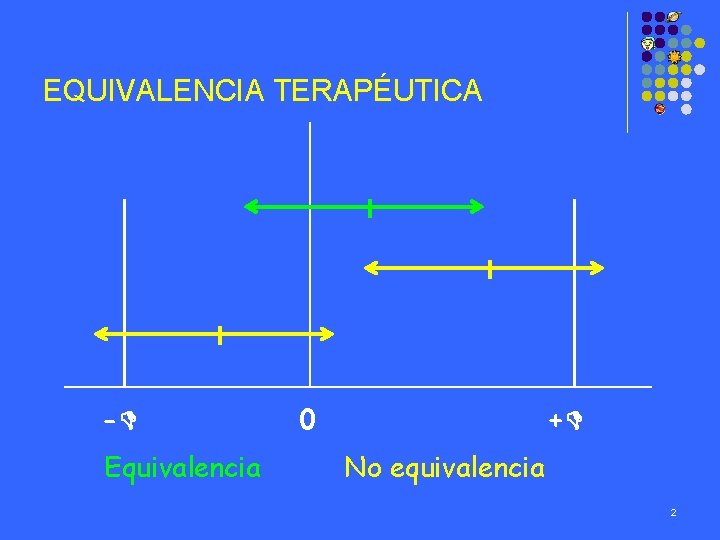 EQUIVALENCIA TERAPÉUTICA - Equivalencia 0 + No equivalencia 2 