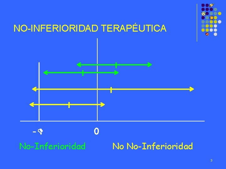 NO-INFERIORIDAD TERAPÉUTICA - No-Inferioridad 0 No No-Inferioridad 3 