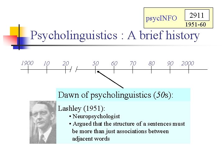 2911 psyc. INFO 1951 -60 Psycholinguistics : A brief history 1900 10 20 50