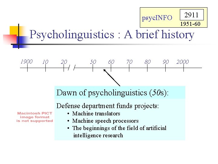 psyc. INFO 2911 1951 -60 Psycholinguistics : A brief history 1900 10 20 50