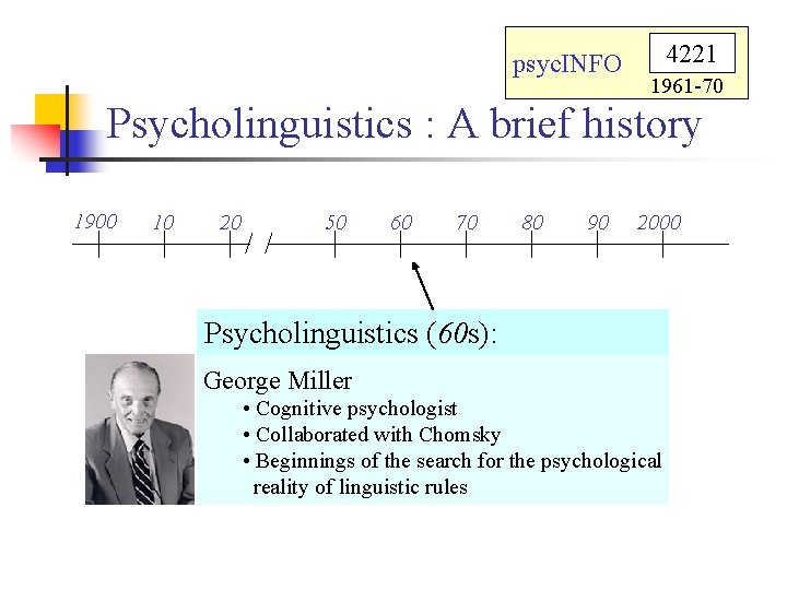 psyc. INFO 4221 1961 -70 Psycholinguistics : A brief history 1900 10 20 50