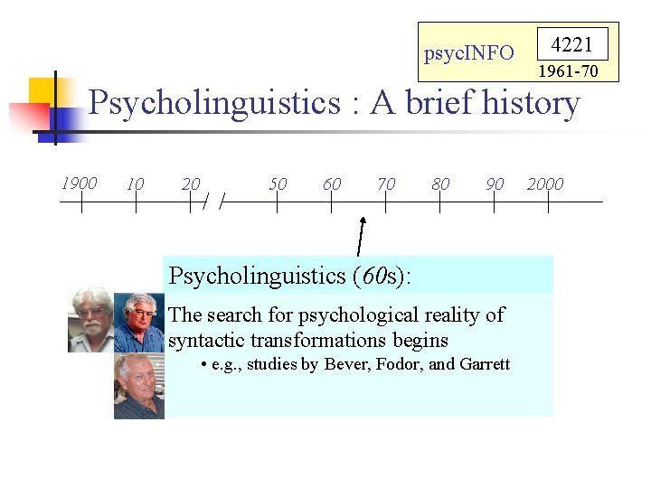 psyc. INFO 4221 1961 -70 Psycholinguistics : A brief history 1900 10 20 50