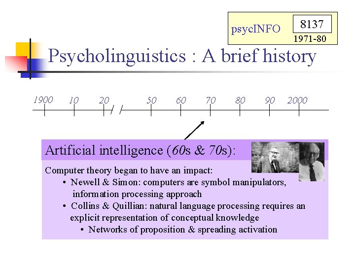 psyc. INFO 8137 1971 -80 Psycholinguistics : A brief history 1900 10 20 50