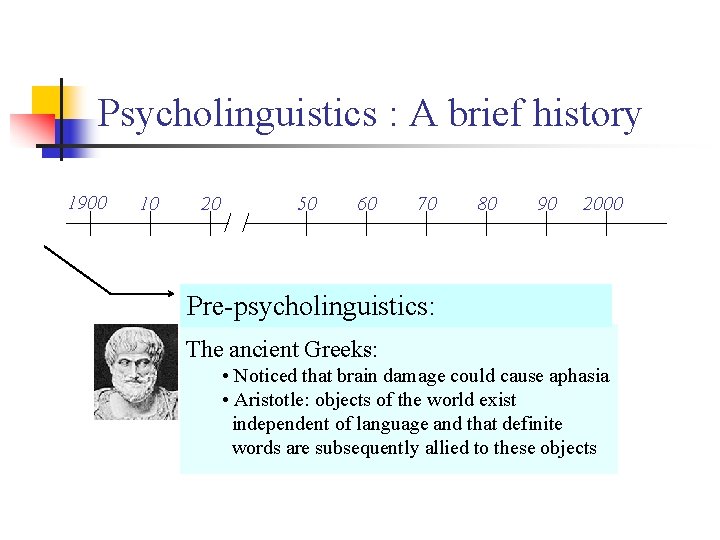 Psycholinguistics : A brief history 1900 10 20 50 60 70 80 90 2000