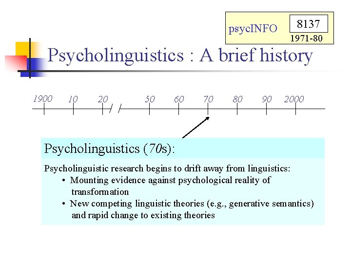 psyc. INFO 8137 1971 -80 Psycholinguistics : A brief history 1900 10 20 50