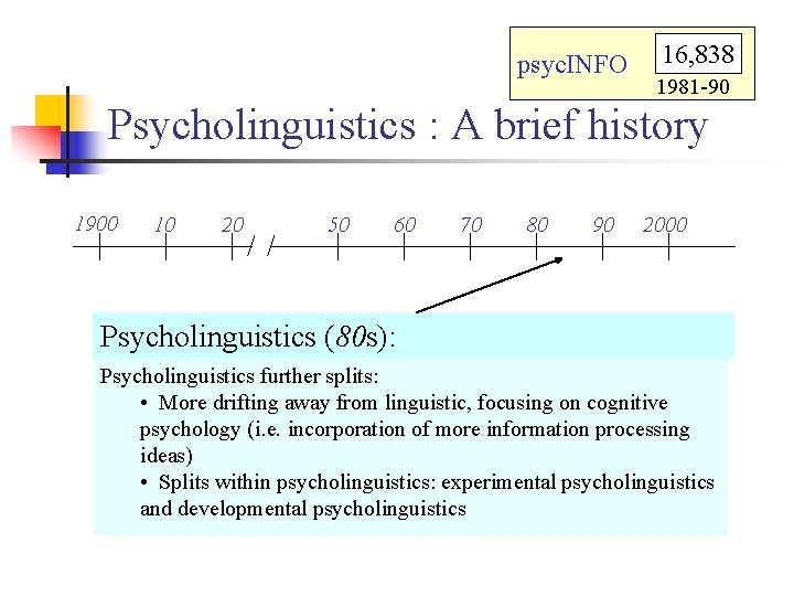psyc. INFO 16, 838 1981 -90 Psycholinguistics : A brief history 1900 10 20
