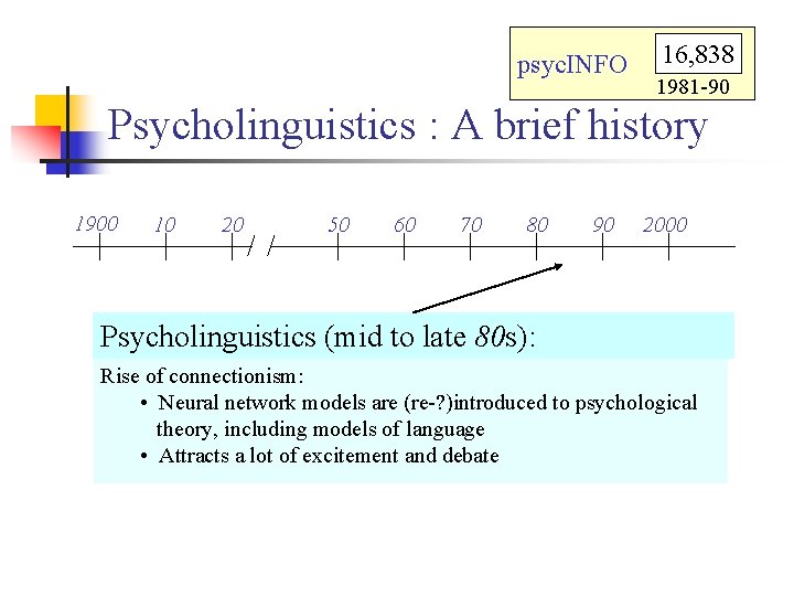 psyc. INFO 16, 838 1981 -90 Psycholinguistics : A brief history 1900 10 20