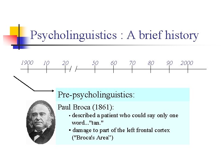 Psycholinguistics : A brief history 1900 10 20 50 60 70 80 90 Pre-psycholinguistics: