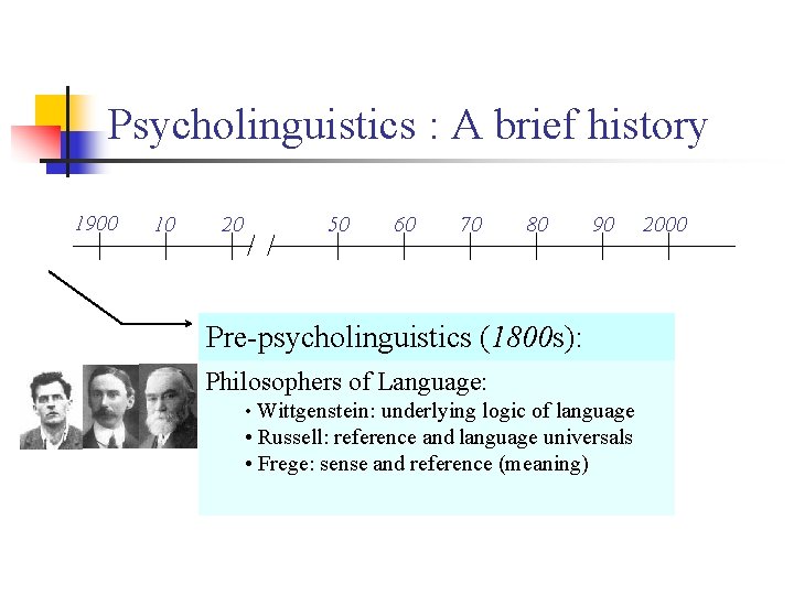 Psycholinguistics : A brief history 1900 10 20 50 60 70 80 90 Pre-psycholinguistics