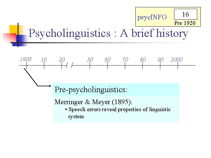 psyc. INFO 16 Pre 1920 Psycholinguistics : A brief history 1900 10 20 50